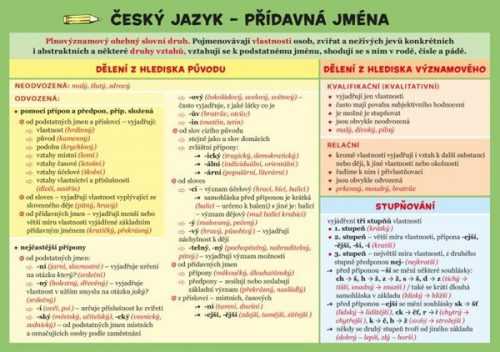 Český jazyk – Přídavná jména - Hladíková Zuzana