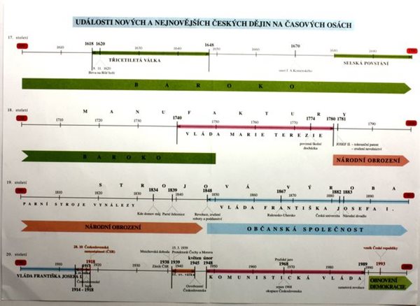 Náhradní časová přímka k učebnici Vlastivěda 5. ročník základní školy - A4