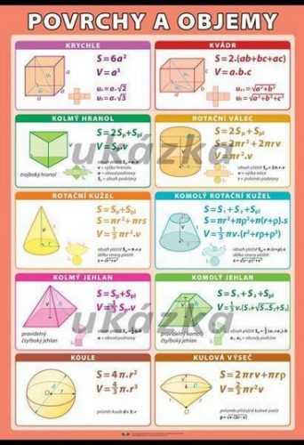 Povrchy a objemy XL - výukový plakát - 100× 70 cm