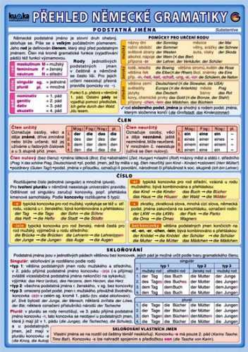 Přehled německé gramatiky ( skládačka A5