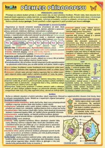 Přehled přírodopisu pro ZŠ - 1. díl (2. vydání) - A5