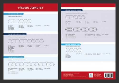 Přehledová tabulka učiva - Matematika - Převody jednotek