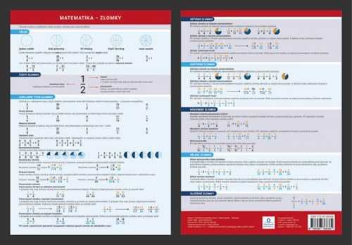 Přehledová tabulka učiva - Matematika - zlomky