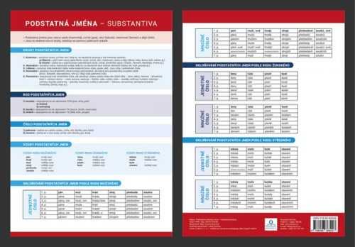 Přehledová tabulka učiva - Podstatná jména