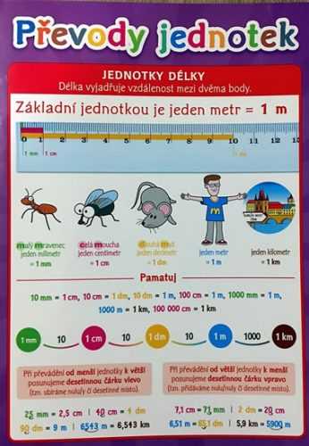 Převody jednotek - Pomůcka pro školáky - neuveden