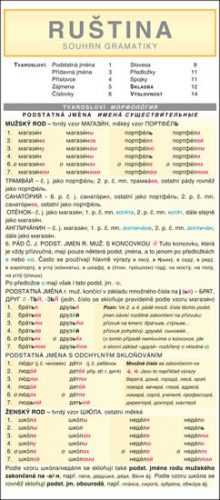 Ruština - souhrn gramatiky - Folprechtová - 103 x 230 mm