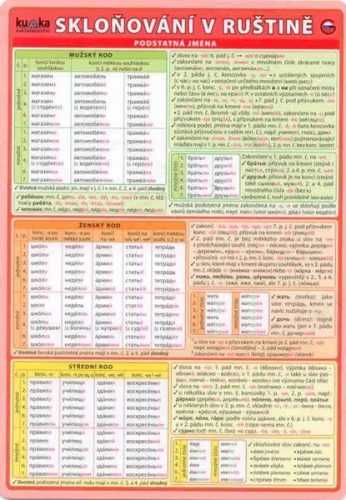 Skloňování v ruštině - tabulka /A5