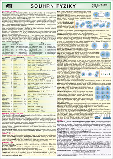 Souhrn fyziky ZŠ - Martin Macháček - A4