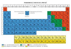 Periodická soustava prvků - tabulka A4 - A4