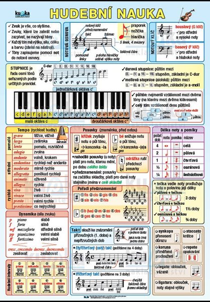 Hudební nauka A3 (42x30 cm)